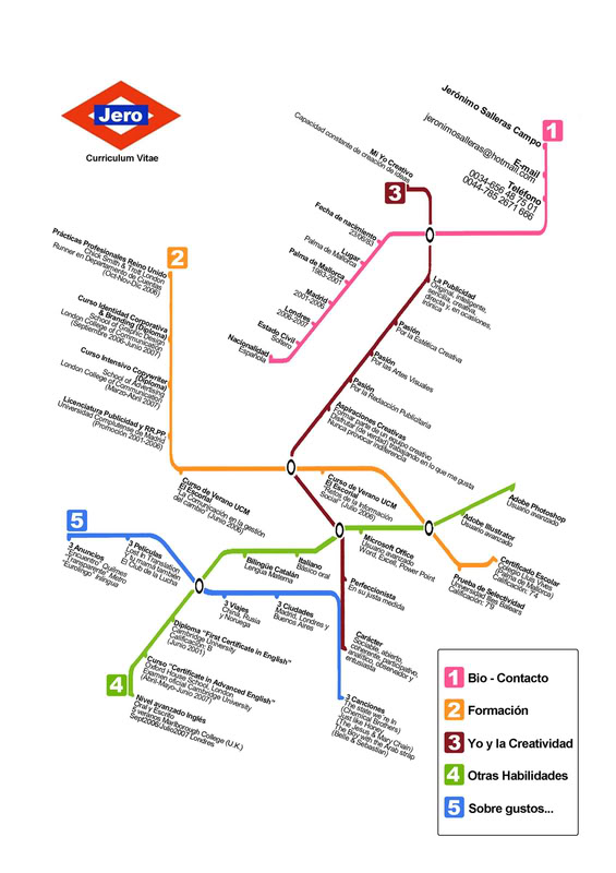 CV creativo del metro